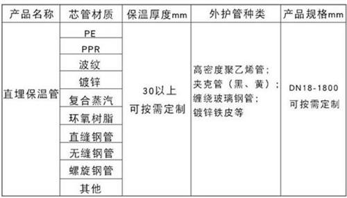 杭州热力聚氨酯保温管厂家产品材质